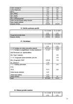 Prakses atskaite 'Mācību prakse SIA "K"', 57.