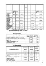 Prakses atskaite 'Mācību prakse SIA "K"', 63.