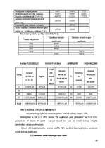 Prakses atskaite 'Mācību prakse SIA "K"', 64.