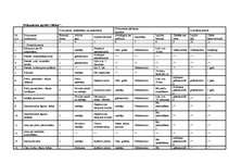 Prakses atskaite 'Mācību prakse SIA "K"', 67.