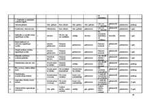 Prakses atskaite 'Mācību prakse SIA "K"', 69.