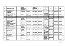 Prakses atskaite 'Mācību prakse SIA "K"', 70.