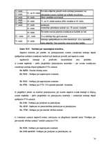 Prakses atskaite 'Mācību prakse SIA "K"', 74.