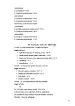 Prakses atskaite 'Mācību prakse SIA "K"', 78.