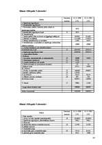 Prakses atskaite 'Mācību prakse SIA "K"', 84.