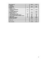 Prakses atskaite 'Mācību prakse SIA "K"', 85.