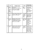 Referāts 'Sociālpedagoģiskās programmas plāna izstrāde', 22.
