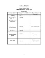 Referāts 'Sociālpedagoģiskās programmas plāna izstrāde', 35.