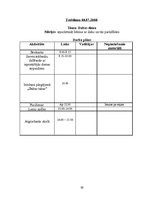 Referāts 'Sociālpedagoģiskās programmas plāna izstrāde', 36.