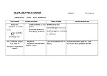 Prakses atskaite 'Aprūpes plāns. Gastrīts, māszinības', 11.