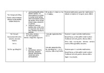 Prakses atskaite 'Aprūpes plāns. Gastrīts, māszinības', 12.