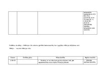 Prakses atskaite 'Aprūpes plāns. Gastrīts, māszinības', 24.