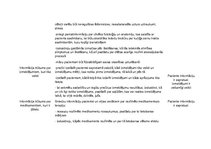 Prakses atskaite 'Aprūpes plāns. Gastrīts, māszinības', 28.