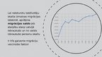 Prezentācija 'Iedzīvotāju migrācijas problēmas Latvijā', 4.