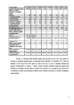 Referāts 'Rīgas Fondu biržas darbības pētījums', 7.