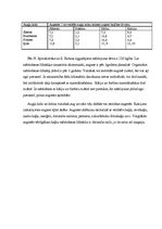 Referāts 'Ražojošu augļu dārzu kopšana un mēslošana', 2.