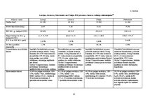 Diplomdarbs 'Ārvalstu tiešās investīcijas apstrādes rūpniecībā Latvijā', 32.