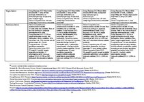 Diplomdarbs 'Ārvalstu tiešās investīcijas apstrādes rūpniecībā Latvijā', 33.