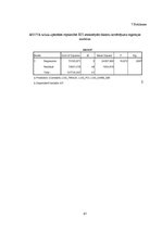 Diplomdarbs 'Ārvalstu tiešās investīcijas apstrādes rūpniecībā Latvijā', 87.