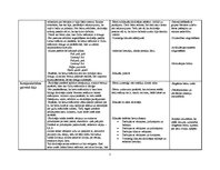 Konspekts 'Integrētā nodarbība ar runas attīstīšanas dominanti 3-4 gadus veciem bērniem', 2.