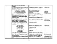 Konspekts 'Integrētā nodarbība ar runas attīstīšanas dominanti 3-4 gadus veciem bērniem', 3.