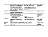 Konspekts 'Integrētā nodarbība ar runas attīstīšanas dominanti 3-4 gadus veciem bērniem', 4.