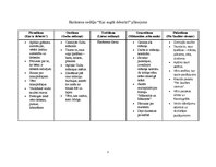 Konspekts 'Integrētā nodarbība ar runas attīstīšanas dominanti 3-4 gadus veciem bērniem', 5.