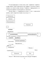 Referāts 'Мотивация сотрудников на примере фирмы "М"', 6.