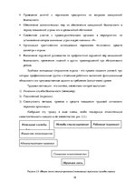 Referāts 'Мотивация сотрудников на примере фирмы "М"', 18.