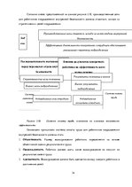 Referāts 'Мотивация сотрудников на примере фирмы "М"', 34.