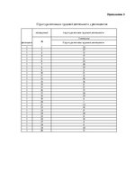 Referāts 'Мотивация сотрудников на примере фирмы "М"', 65.