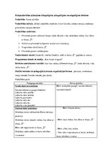 Konspekts 'Rotaļnodarbības konspekts 4-6 gadus veciem bērniem', 1.