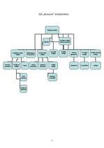 Prakses atskaite 'Prakses atskaite SIA "Grenardi"', 5.