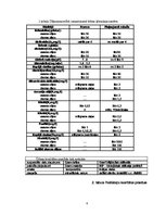 Referāts 'Ūdenskrātuves līmeņu un caurteču regulēšanas būvju projekts Vadakstes upes HES', 4.