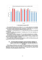 Diplomdarbs 'Astes kaula asimetrijas ietekme uz iegurņa  funkcionālo stāvokli', 31.