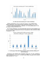 Diplomdarbs 'Astes kaula asimetrijas ietekme uz iegurņa  funkcionālo stāvokli', 32.