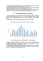 Diplomdarbs 'Astes kaula asimetrijas ietekme uz iegurņa  funkcionālo stāvokli', 33.