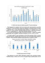 Diplomdarbs 'Astes kaula asimetrijas ietekme uz iegurņa  funkcionālo stāvokli', 34.