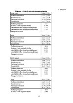 Diplomdarbs 'Astes kaula asimetrijas ietekme uz iegurņa  funkcionālo stāvokli', 42.