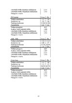 Diplomdarbs 'Astes kaula asimetrijas ietekme uz iegurņa  funkcionālo stāvokli', 43.