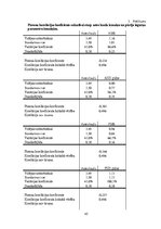 Diplomdarbs 'Astes kaula asimetrijas ietekme uz iegurņa  funkcionālo stāvokli', 45.
