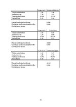 Diplomdarbs 'Astes kaula asimetrijas ietekme uz iegurņa  funkcionālo stāvokli', 46.