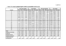 Diplomdarbs 'Astes kaula asimetrijas ietekme uz iegurņa  funkcionālo stāvokli', 47.
