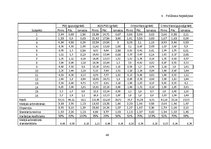 Diplomdarbs 'Astes kaula asimetrijas ietekme uz iegurņa  funkcionālo stāvokli', 48.