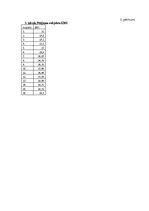 Diplomdarbs 'Astes kaula asimetrijas ietekme uz iegurņa  funkcionālo stāvokli', 49.