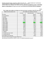 Konspekts 'Pārbaudes darbs "Pētniecības metodes"', 5.