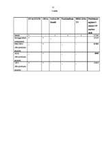 Diplomdarbs 'Produkta konkurētspēja Latvijas tirgū', 35.