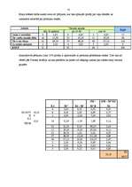 Diplomdarbs 'Produkta konkurētspēja Latvijas tirgū', 41.