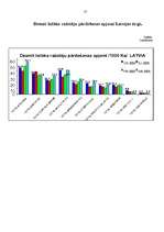Diplomdarbs 'Produkta konkurētspēja Latvijas tirgū', 57.
