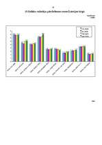 Diplomdarbs 'Produkta konkurētspēja Latvijas tirgū', 59.